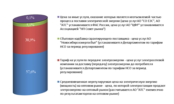 структура цены2.png структура цены2.png